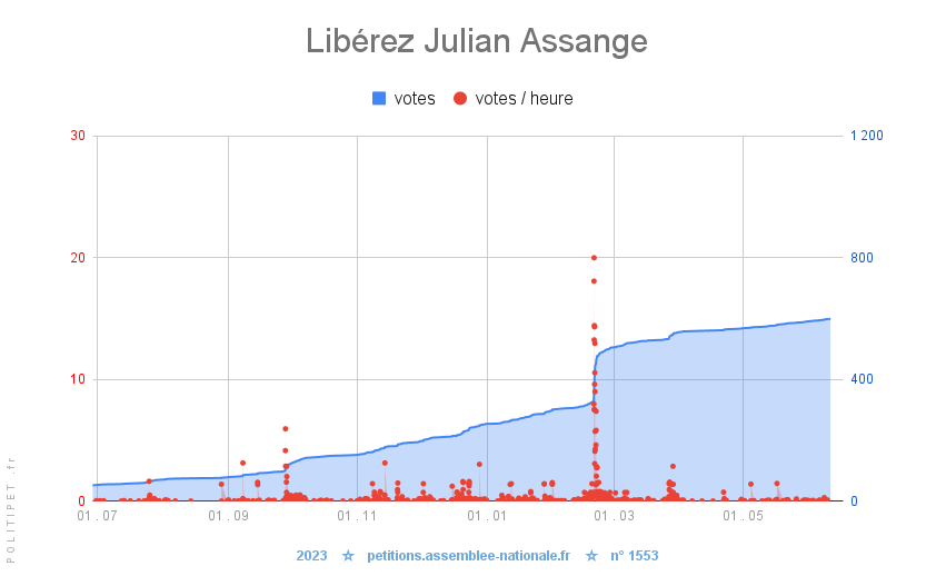  Libérez Julian Assange 🆓