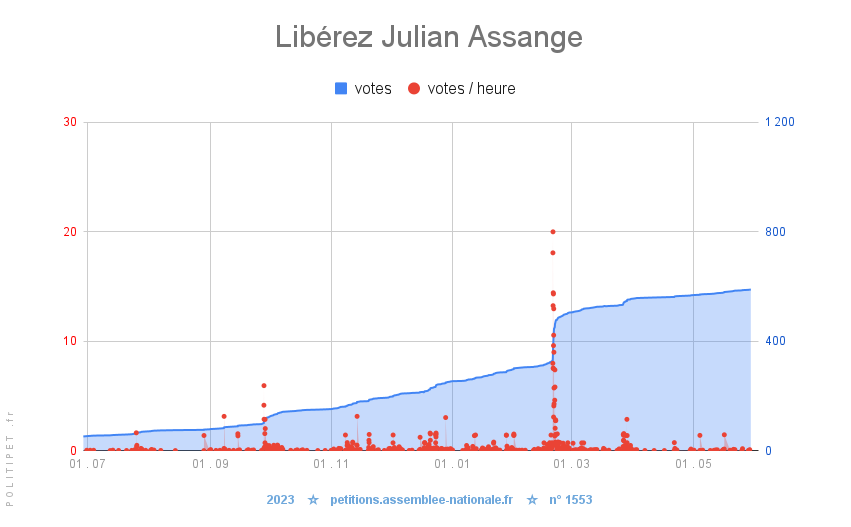 Libérez Julian Assange 🆓