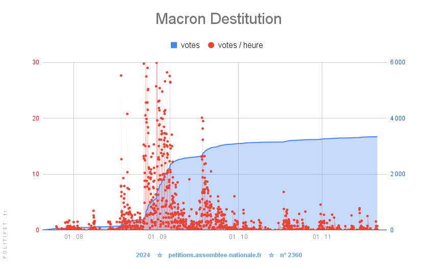  Macron Destitution ➡️🚪🚶 😘