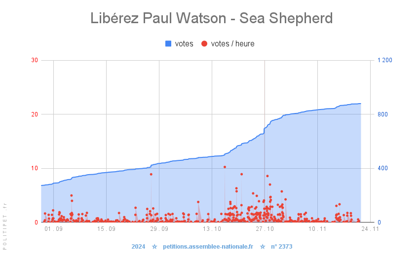  Libérez Paul Watson 🆓 🐋