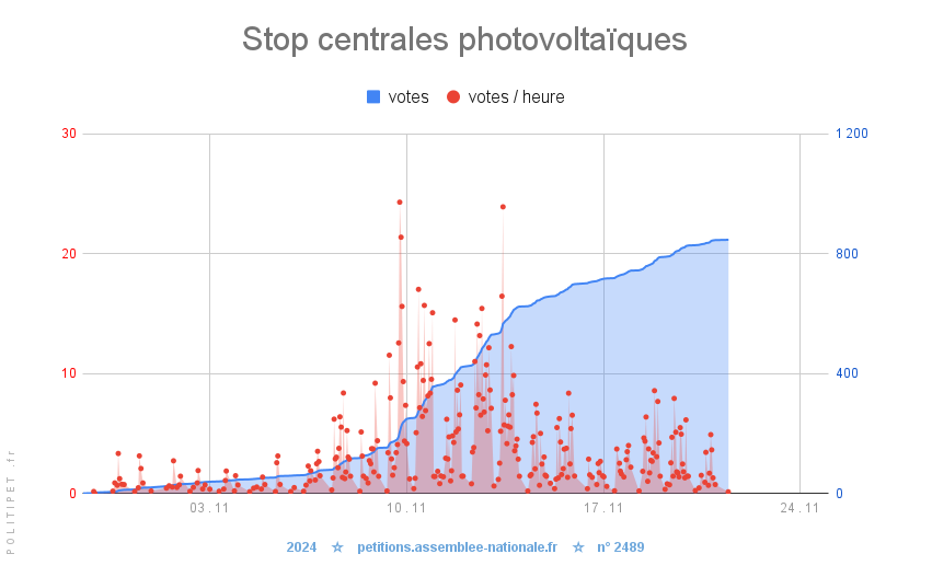  Stop centrales photovoltaïques en milieux naturels 🌱⚡