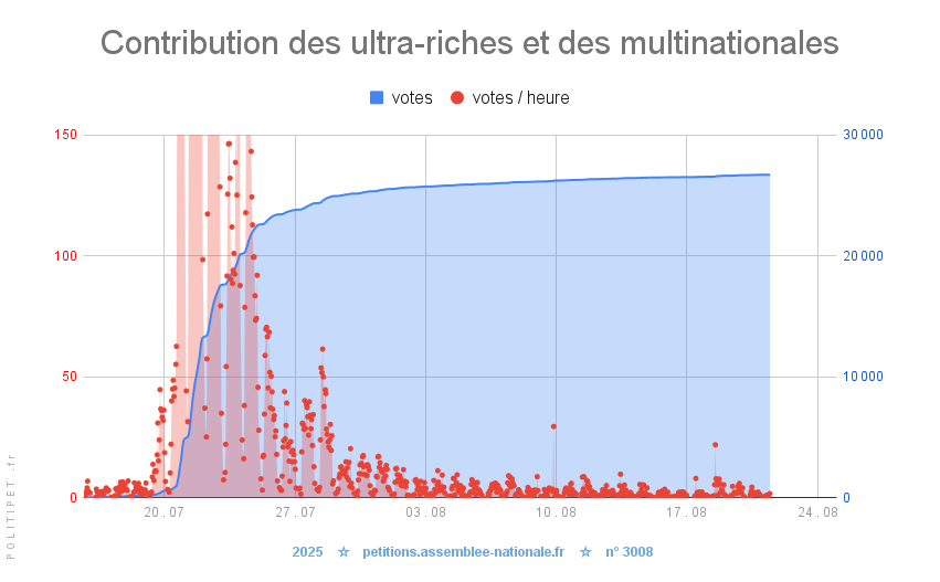  Participation des ultra-riches et des multinationales à l’effort national  🇫🇷 🤑 🔪