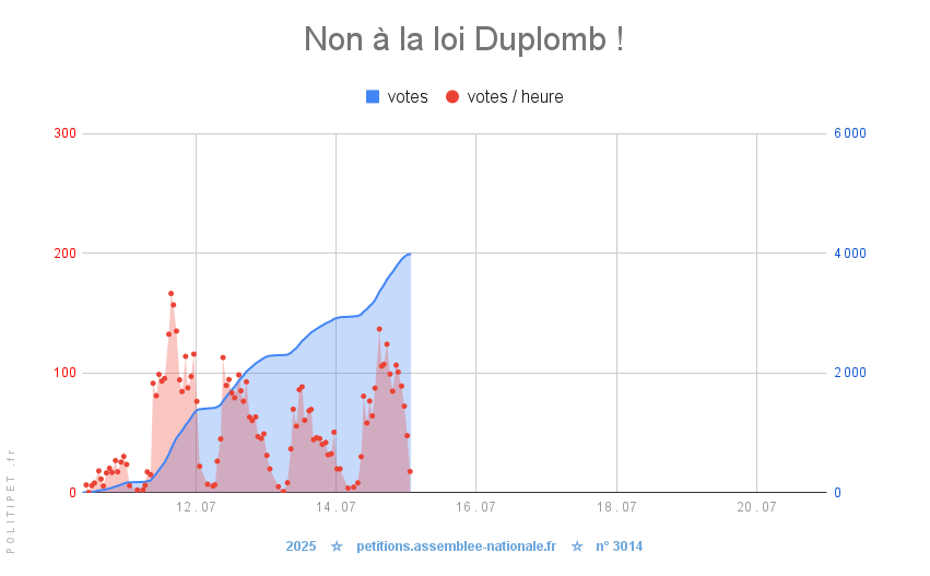  Non à la loi Duplomb 🍏🌱