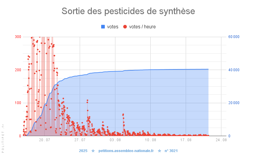  Sortie des pesticides de synthèse 🐝🌱