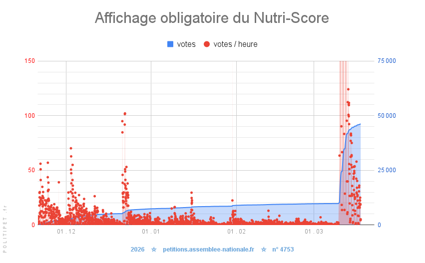  Affichage obligatoire du Nutri-score 😋