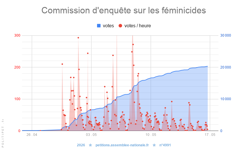  Commission d’enquête féminicides 🔪☠️