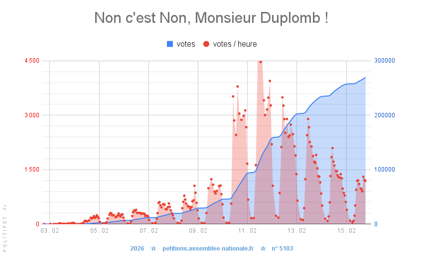  Non c’est Non, Monsieur Duplomb 🐝🌱