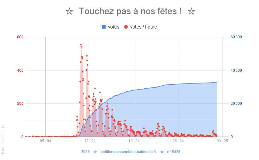  Touchez pas à nos fêtes 🎉 🥳 🎈 🎶 🔊 ✨