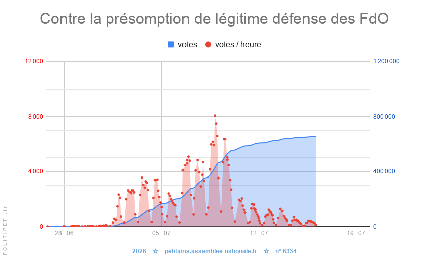  Contre la présomption de légitime défense des FdO 🔪☠️