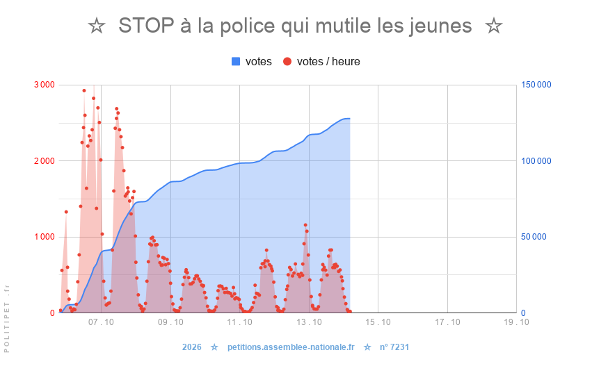  Stop à la police qui mutile 🥷👮🔪