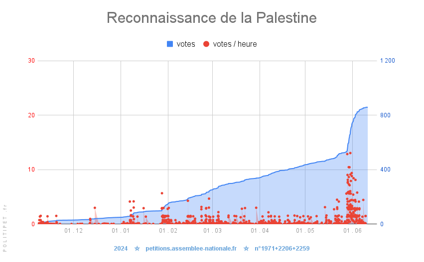  Reconnaissance Palestine ☮️ 🇵🇸